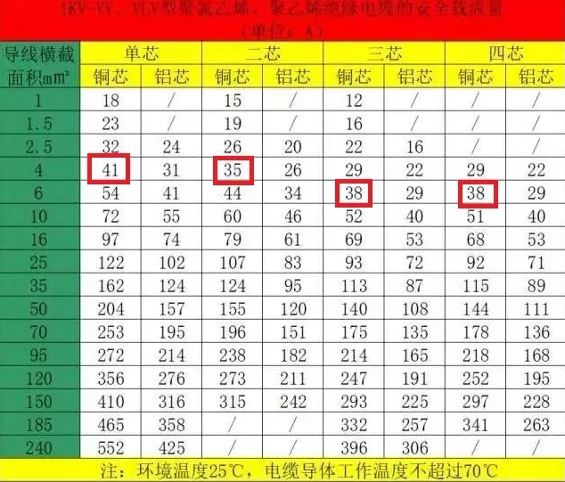 空氣能熱泵機(jī)組的電纜如何計(jì)算和選擇？
